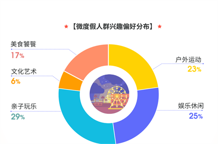 周末微度假如何搞定9000岁(图2) 周末微度假如何搞定9000岁(图2)
